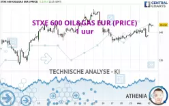 STXE 600 OIL&amp;GAS EUR (PRICE) - 1H