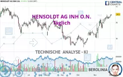 HENSOLDT AG INH O.N. - Täglich