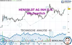 HENSOLDT AG INH O.N. - Wöchentlich