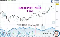 DAX40 PERF INDEX - 1 Std.