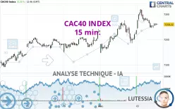 CAC40 INDEX - 15 min.