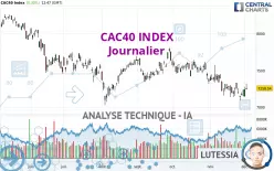 CAC40 INDEX - Journalier