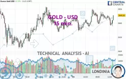 GOLD - USD - 15 min.