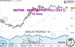 S&amp;P500 - MINI S&amp;P500 FULL0325 - 15 min.