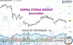 SOPRA STERIA GROUP - Dagelijks