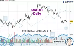 SANOFI - Daily