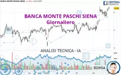 BANCA MONTE PASCHI SIENA - Giornaliero