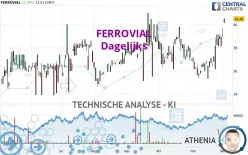 FERROVIAL - Dagelijks