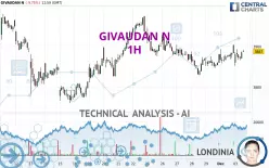 GIVAUDAN N - 1H