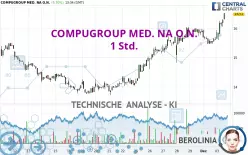 COMPUGROUP MED. NA O.N. - 1 Std.