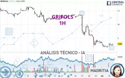 GRIFOLS - 1H