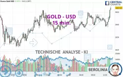 GOLD - USD - 15 min.