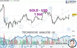 GOLD - USD - 1H