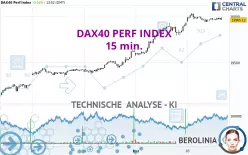 DAX40 PERF INDEX - 15 min.