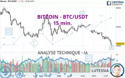 BITCOIN - BTC/USDT - 15 min.