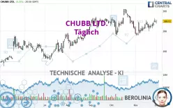 CHUBB LTD. - Täglich