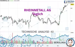 RHEINMETALL AG - Täglich