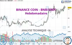 BINANCE COIN - BNB/USDT - Hebdomadaire