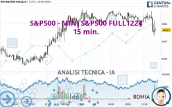 S&amp;P500 - MINI S&amp;P500 FULL0325 - 15 min.