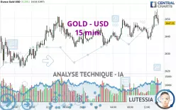 GOLD - USD - 15 min.