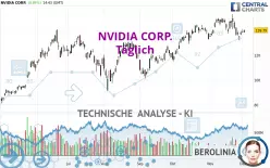 NVIDIA CORP. - Täglich