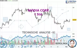 NVIDIA CORP. - 1 Std.