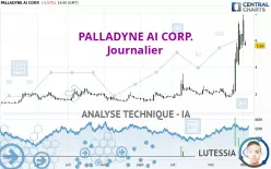 PALLADYNE AI CORP. - Dagelijks