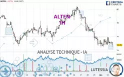 ALTEN - 1 uur