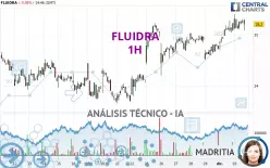 FLUIDRA - 1H