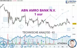 ABN AMRO BANK N.V. - 1 uur