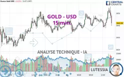 GOLD - USD - 15 min.