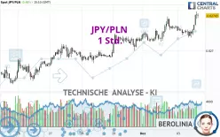 JPY/PLN - 1 Std.