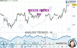 IBEX35 INDEX - 1H