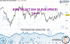 ESTX SELECT DIV 30 EUR (PRICE) - 1H