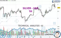 SILVER - USD - 1H