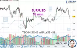 EUR/USD - 15 min.