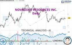 NOVAGOLD RESOURCES INC. - Täglich