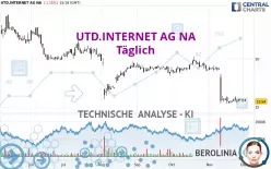 UTD.INTERNET AG NA - Täglich