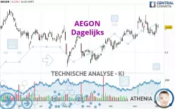 AEGON - Dagelijks