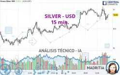 SILVER - USD - 15 min.