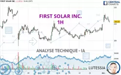 FIRST SOLAR INC. - 1 uur