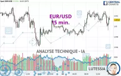 EUR/USD - 15 min.