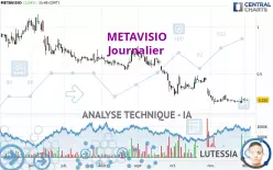 METAVISIO - Dagelijks