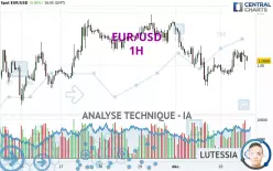 EUR/USD - 1 Std.