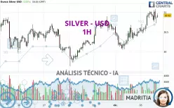 SILVER - USD - 1H