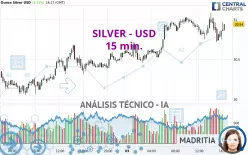 SILVER - USD - 15 min.