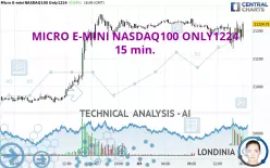 MICRO E-MINI NASDAQ100 ONLY1224 - 15 min.