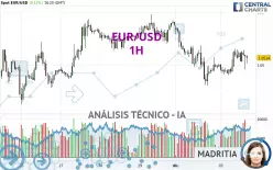 EUR/USD - 1H