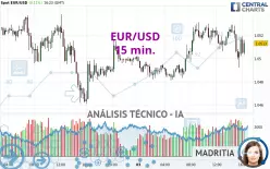 EUR/USD - 15 min.