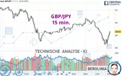 GBP/JPY - 15 min.